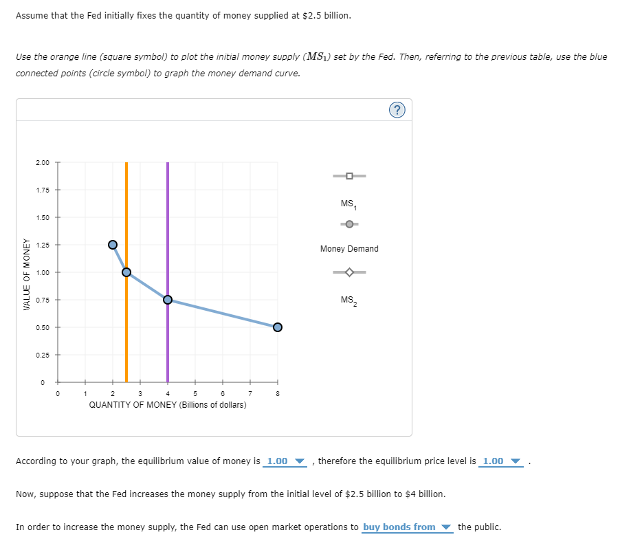 solved-2-money-supply-money-demand-and-adjustment-to-chegg