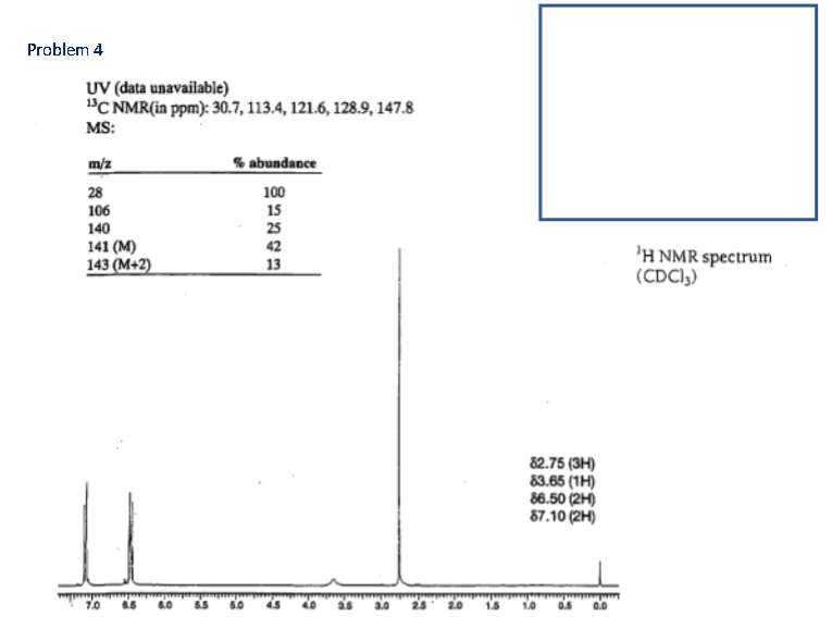 Solved Combined Spectroscopy WS 3 Instructions: For the | Chegg.com