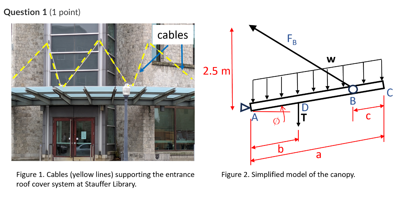 Solved Cables support the entrance roof at Stauffer Library