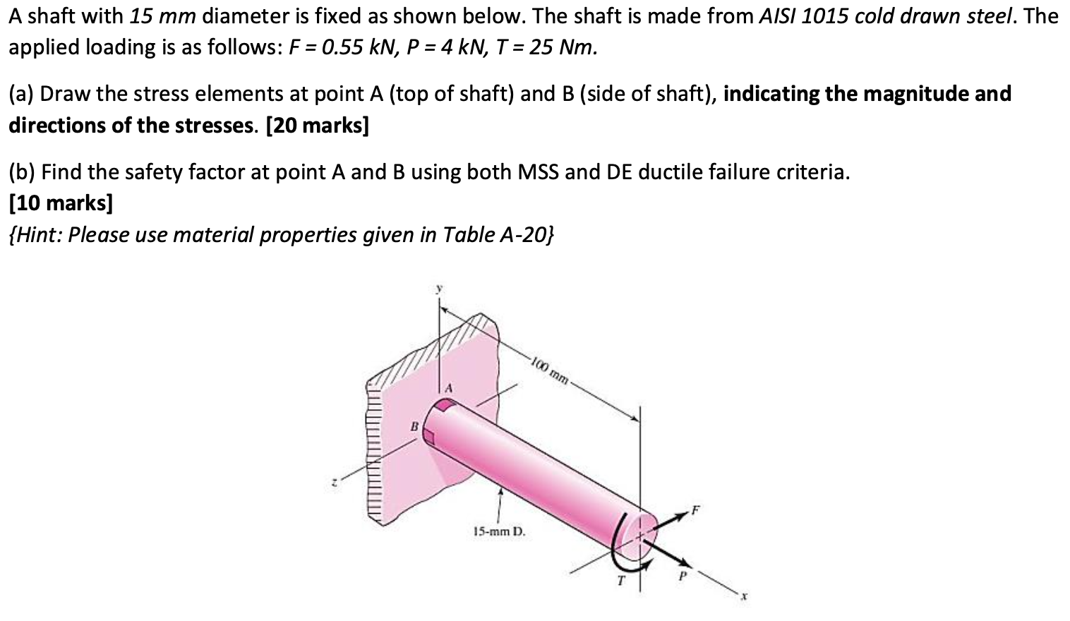 Solved A shaft with 15 mm diameter is fixed as shown below. | Chegg.com