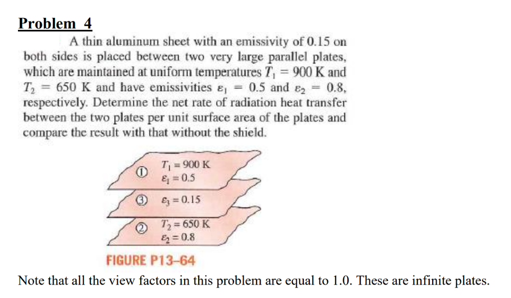 Solved Problem 4 A thin aluminum sheet with an emissivity of