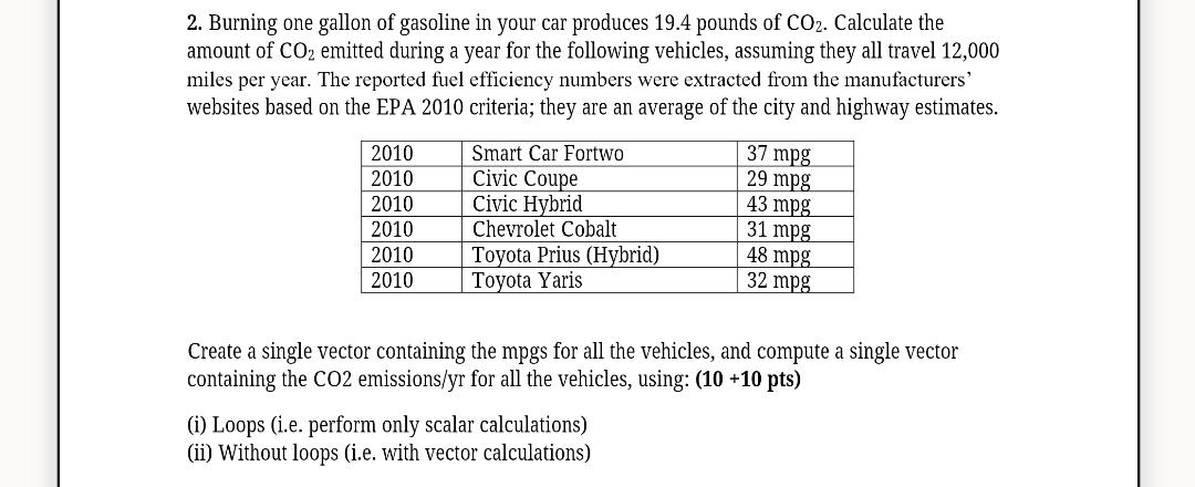Solved 2. Burning one gallon of gasoline in your car | Chegg.com