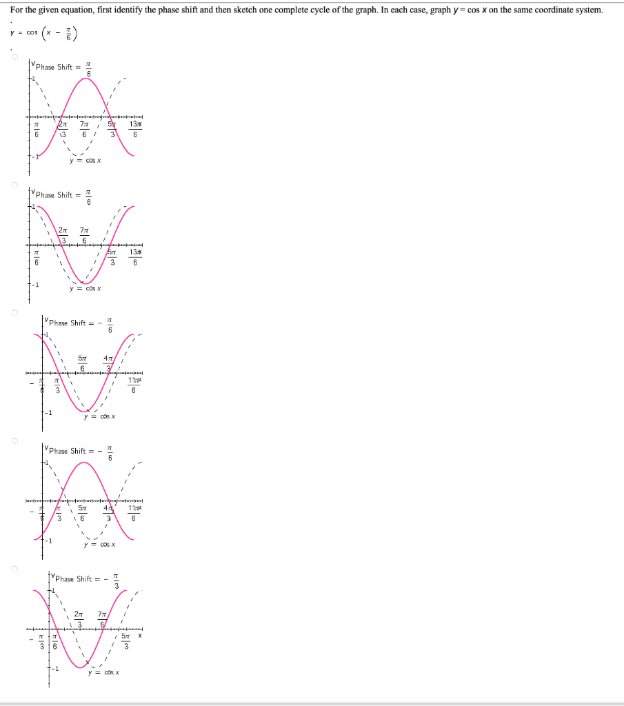 Solved For the given equation, first identify the phase | Chegg.com