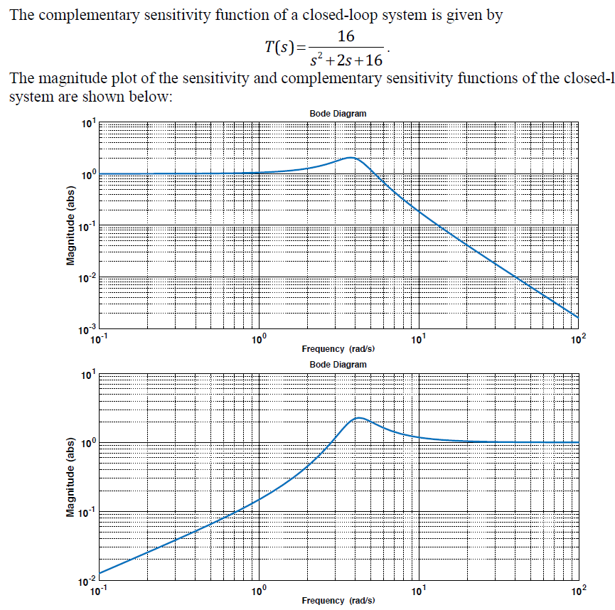 Solved The complementary sensitivity function of a | Chegg.com