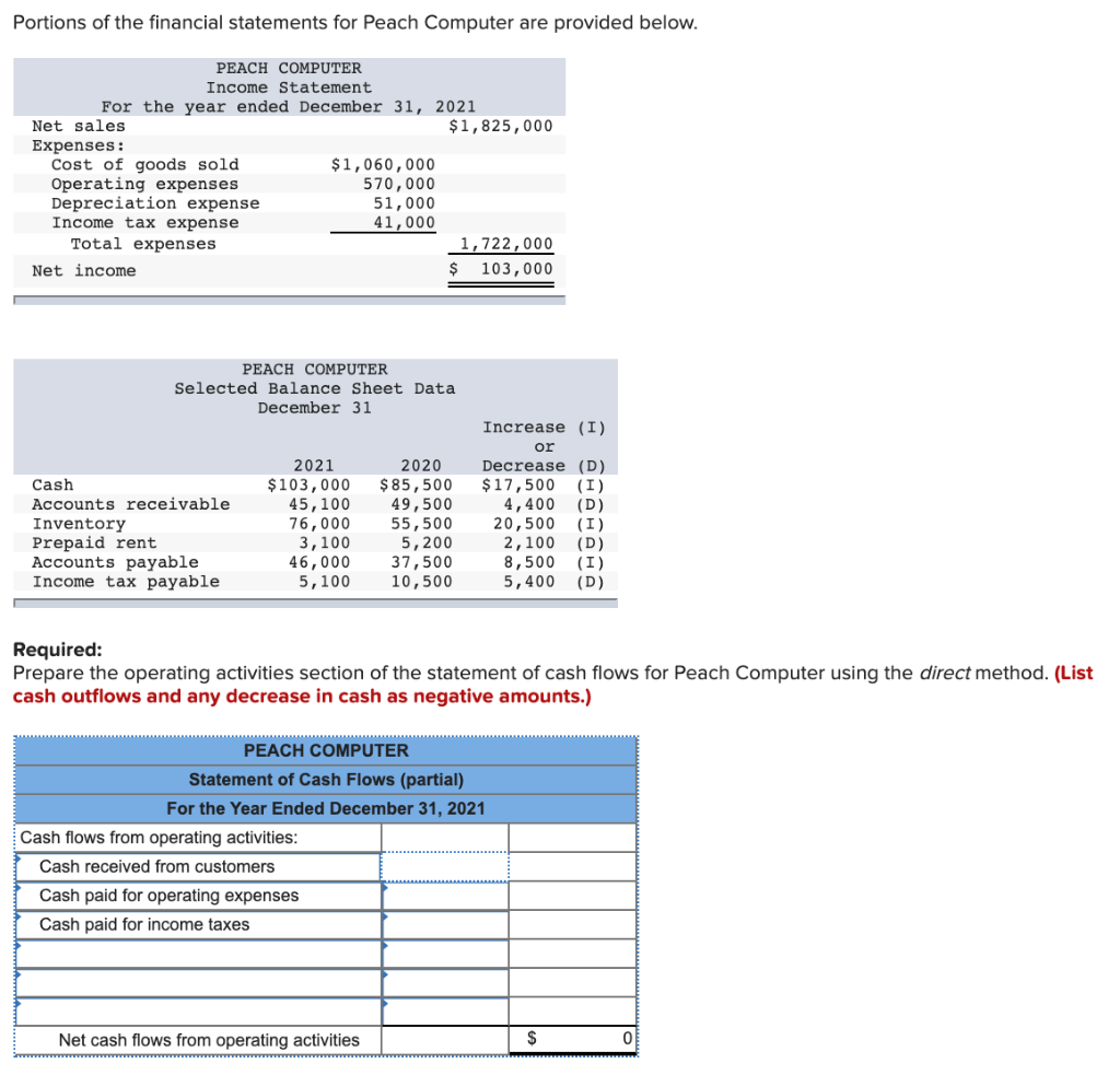 bank account with cash advance