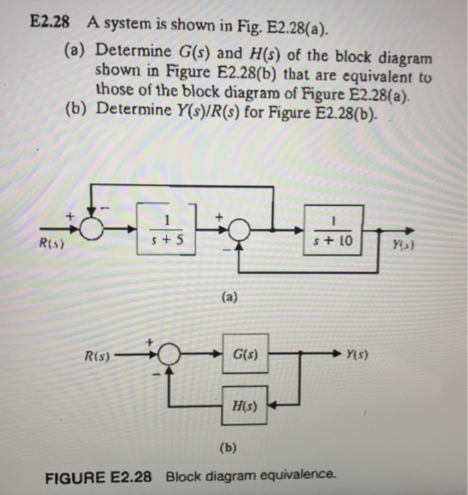 Solved E2 28 A System Is Shown In Fig E2 28 A A