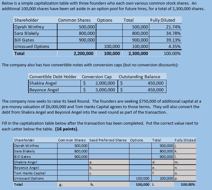 Below is a simple capitalization table with three