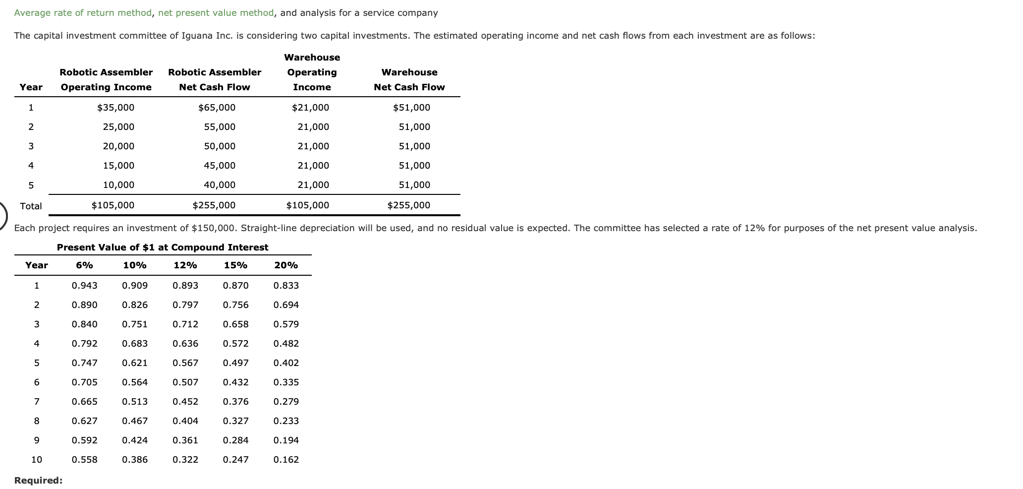 how-to-calculate-accounting-rate-of-return-arr-project-management