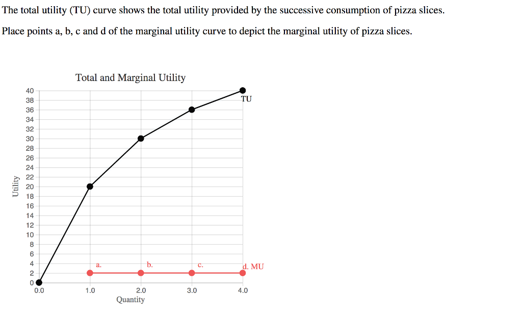 solved-the-total-utility-tu-curve-shows-the-total-utility-chegg