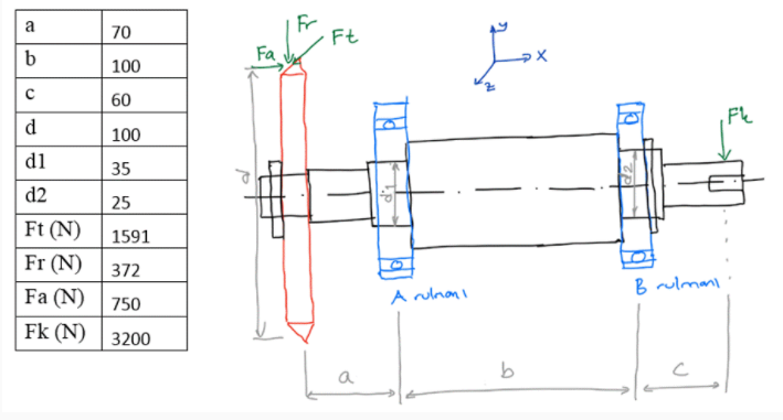 Solved The reducer input shaft shown in the figure transmits | Chegg.com