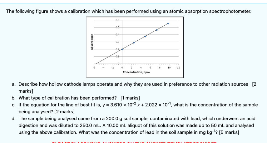 Solved The Following Figure Shows A Calibration Which Has | Chegg.com