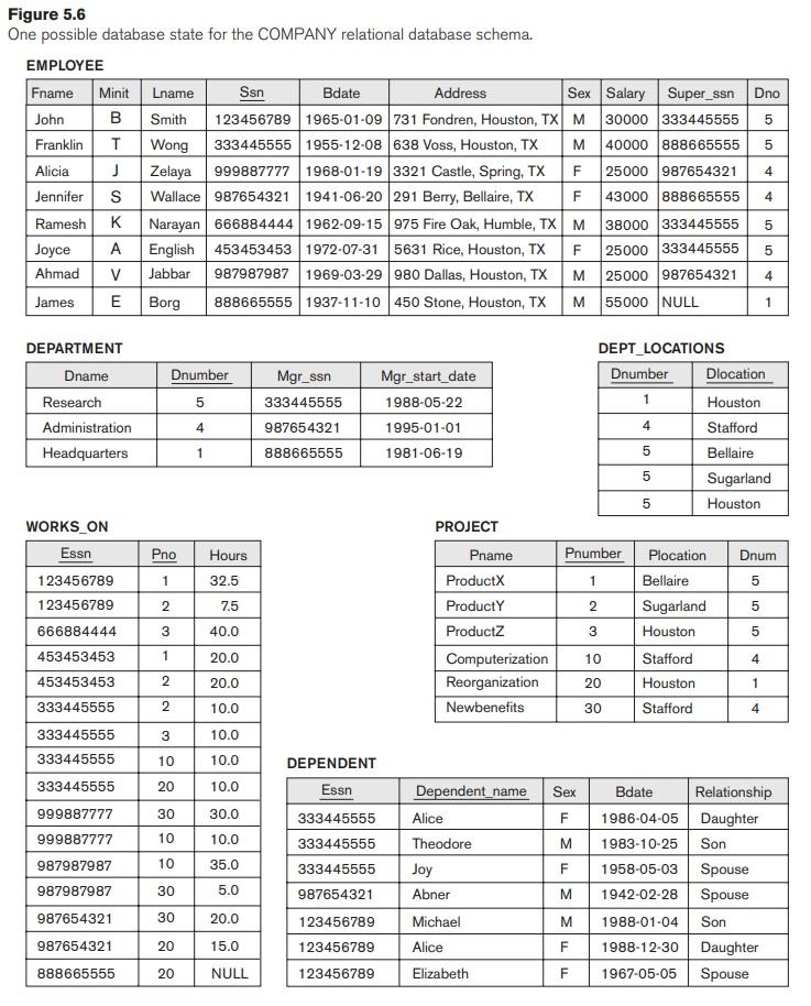 Solved Consider the database shown in Figure 5.6, whose | Chegg.com
