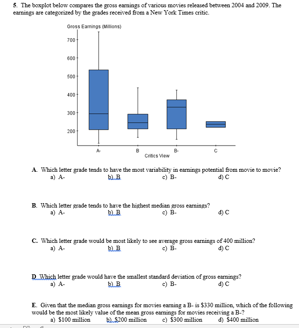 Solved 5. The boxplot below compares the gross earnings of | Chegg.com