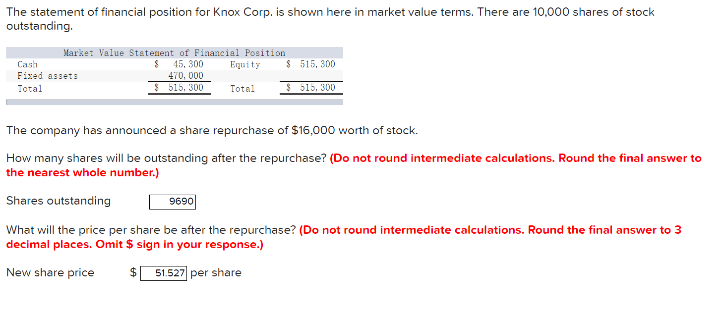 Solved The statement of financial position for Knox Corp. is | Chegg.com