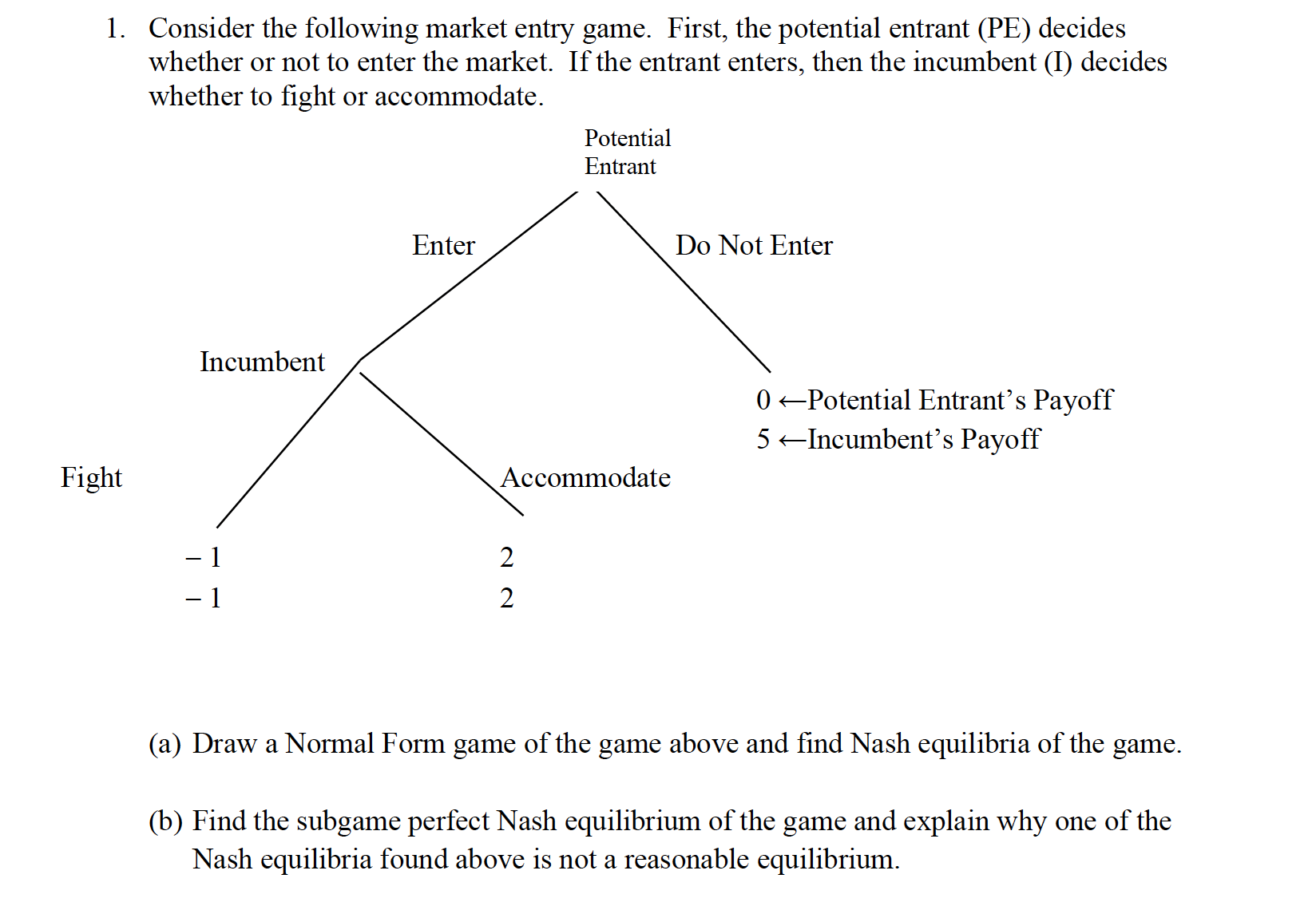 Solved 1. Consider the following market entry game. First, | Chegg.com