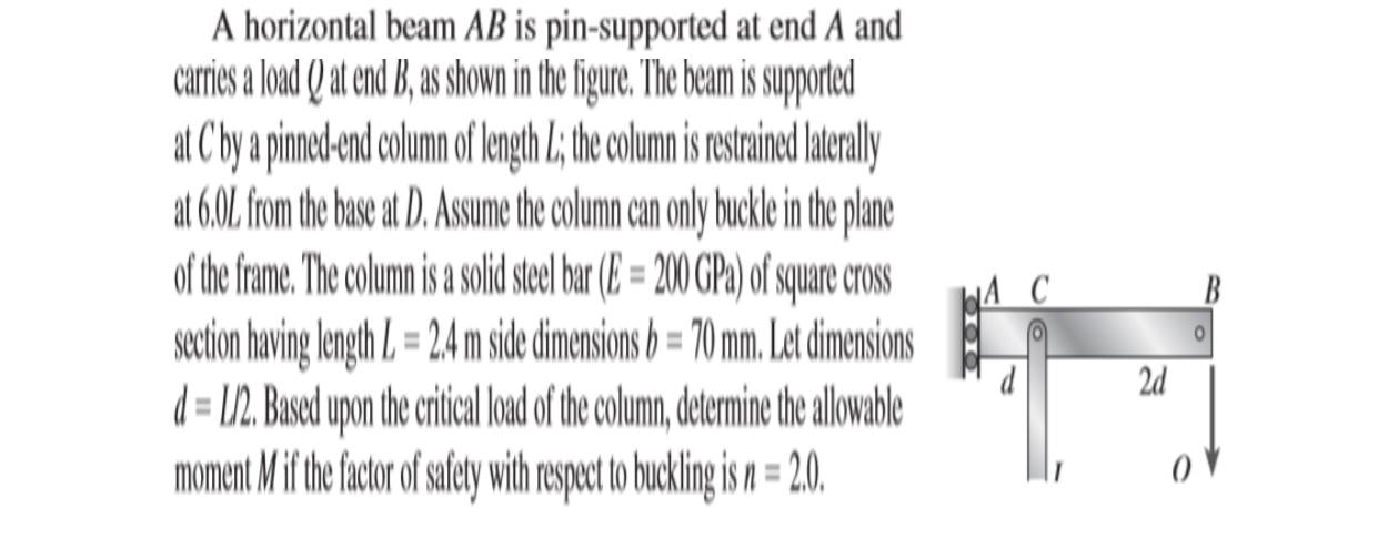 Solved A Horizontal Beam AB Is Pin-supported At End A And | Chegg.com