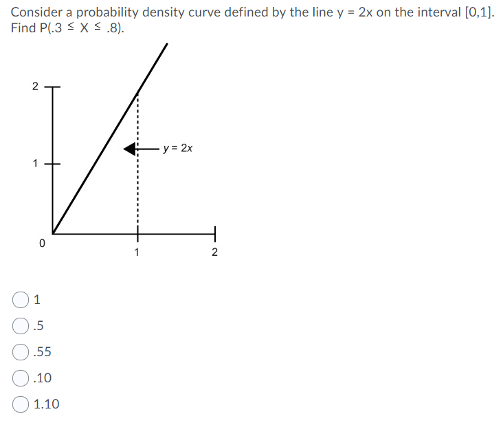 Solved Consider A Probability Density Curve Defined By The Chegg Com