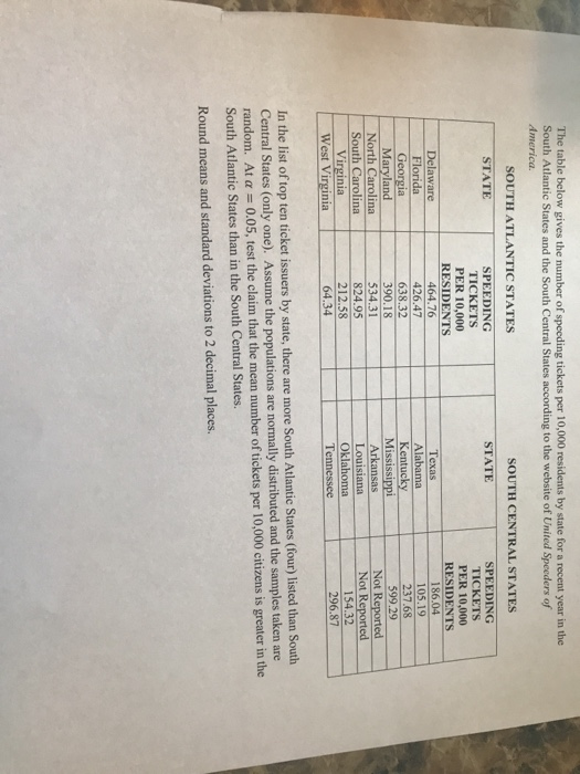 Solved The table below gives the number of speeding tickets