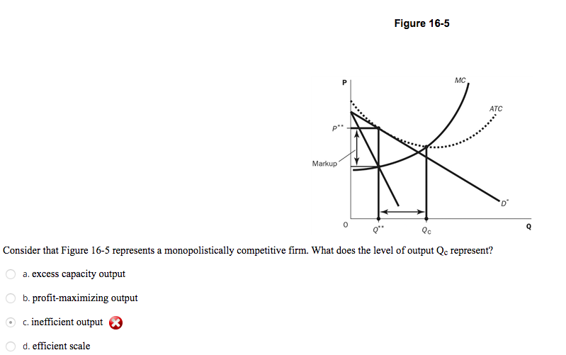 Solved Figure 16-5 Markup Consider that Figure 16-5 | Chegg.com