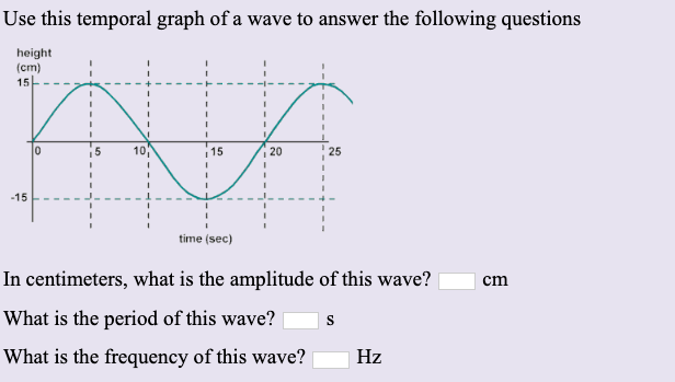 Solved Use this temporal graph of a wave to answer the | Chegg.com