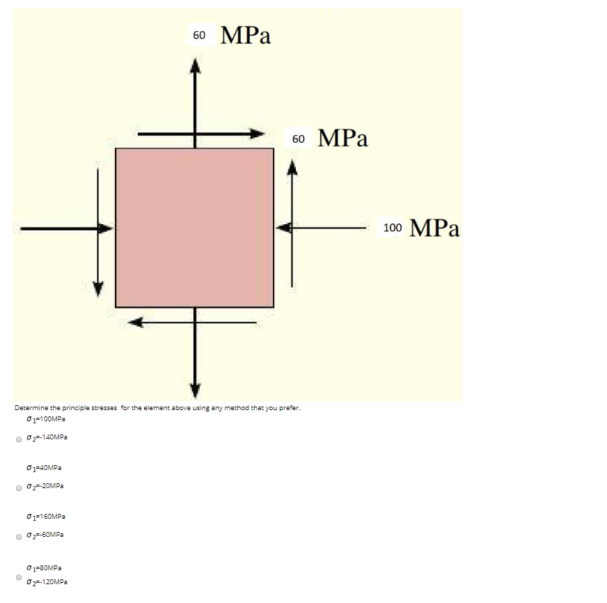 Solved 60 MPa 60 MPa 100 MPa Determine the principle | Chegg.com