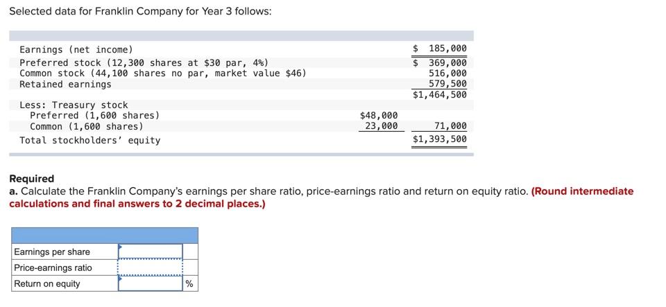 solved-selected-data-for-franklin-company-for-year-3-chegg