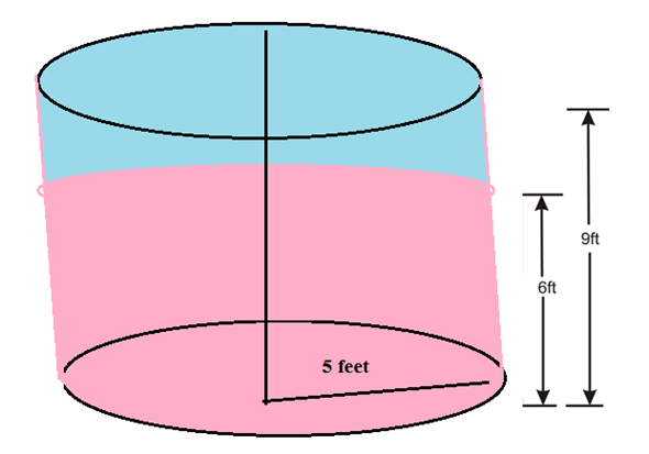 Solved: Chapter 6.6 Problem 14E Solution | Calculus Early