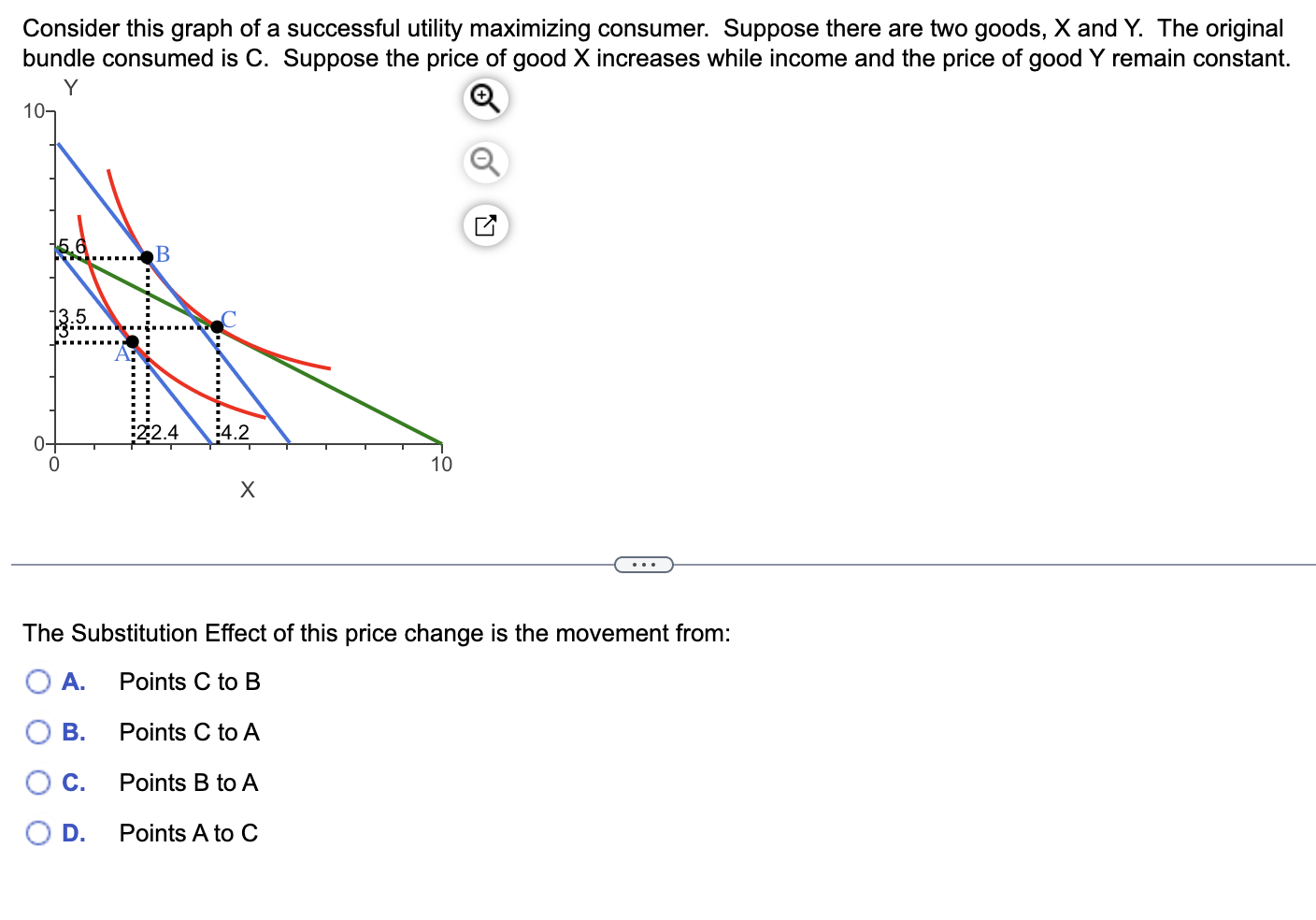 Solved Consider this graph of a successful utility | Chegg.com