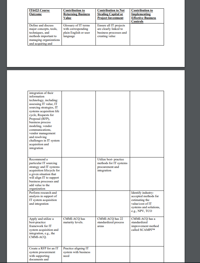 In an ISACA Certification study card [10], Van | Chegg.com