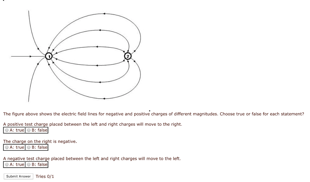 Solved 2 The figure above shows the electric field lines for | Chegg.com