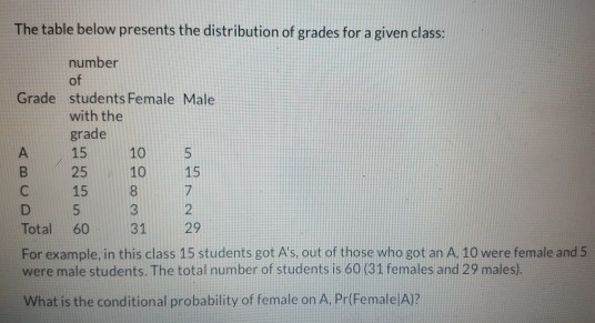 Solved The table below presents the distribution of grades | Chegg.com