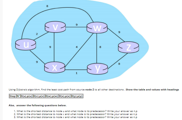 Solved Vj W U 8 Z 9 Using Dijkstra S Algorithm Find T Chegg Com