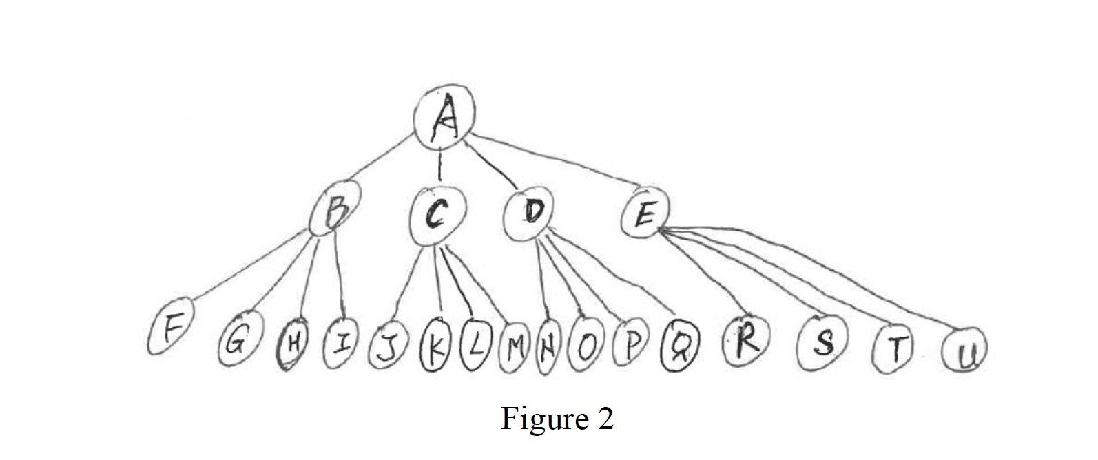 Solved 4. [1 pt] Figure 2 shows a search tree with 21 nodes. | Chegg.com