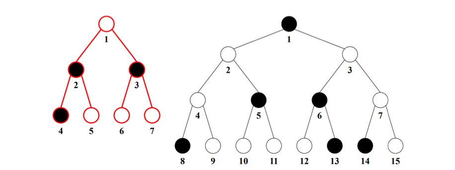 Interview Question (Trees) Given a complete binary | Chegg.com
