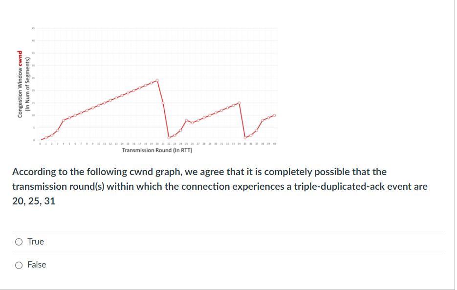 Solved Congestion Window cwnd (In Num of Segments) | Chegg.com