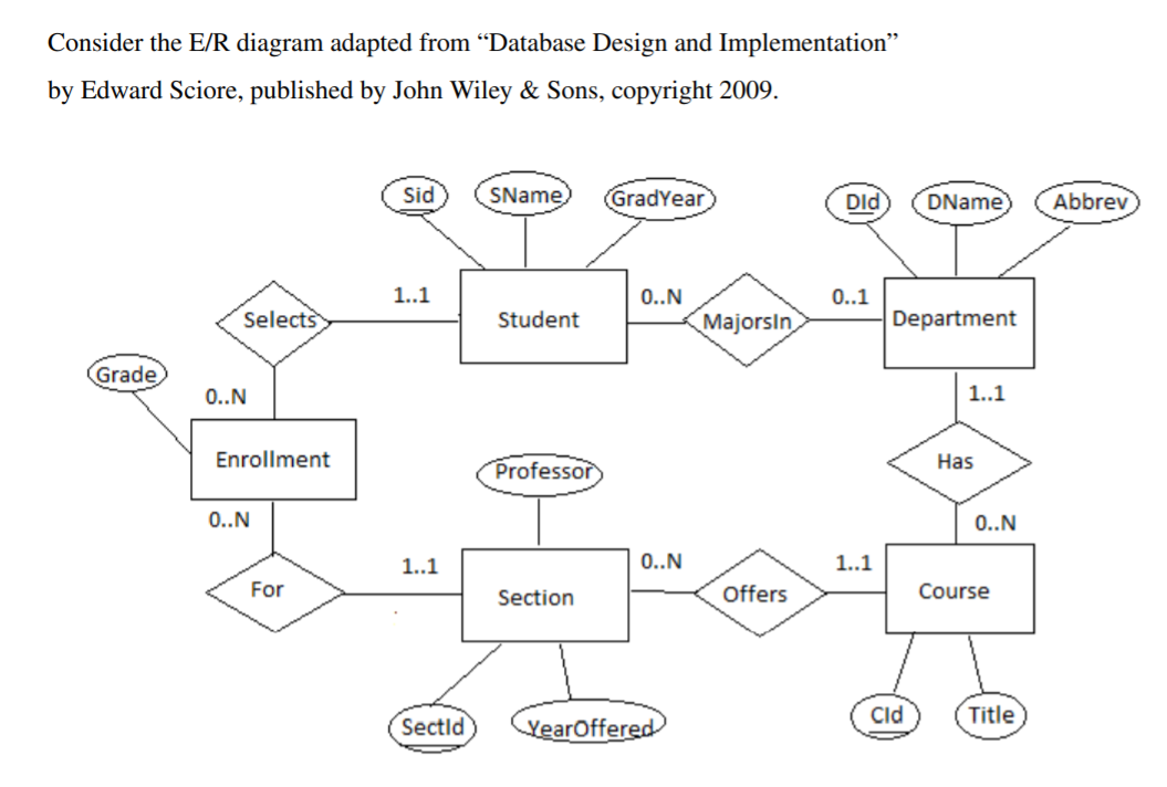 Solved Consider the E/R diagram adapted from “Database | Chegg.com