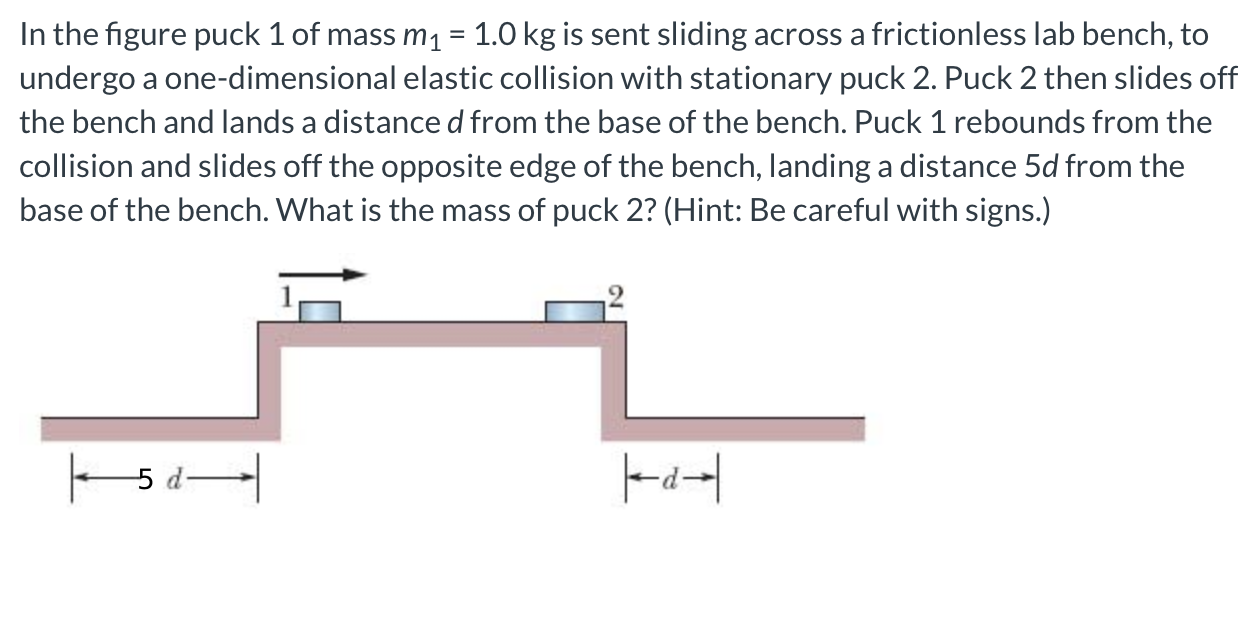 Solved In the figure puck 1 of mass m1 = 1.0 kg is sent