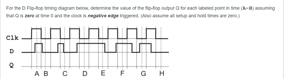 Solved For the D Flip-flop timing diagram below, determine | Chegg.com