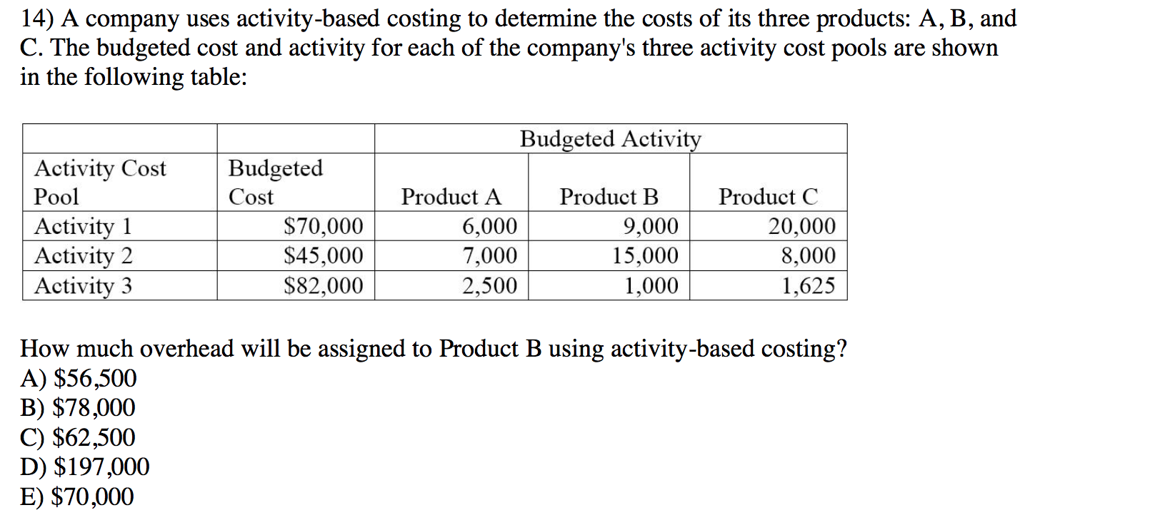 Solved 14) A Company Uses Activity-based Costing To | Chegg.com