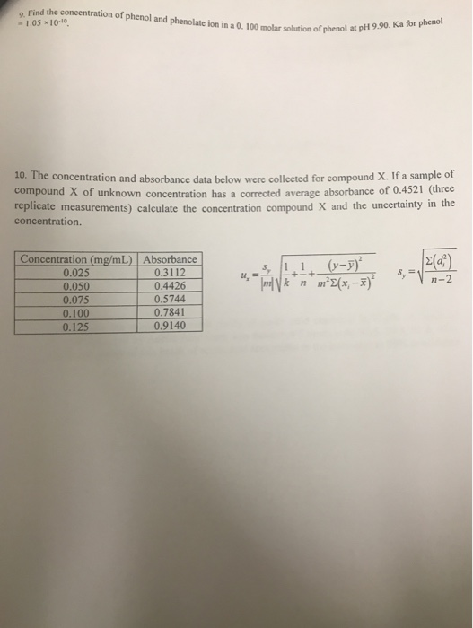 Solved Find the concentration of phenol and phenolate ion in