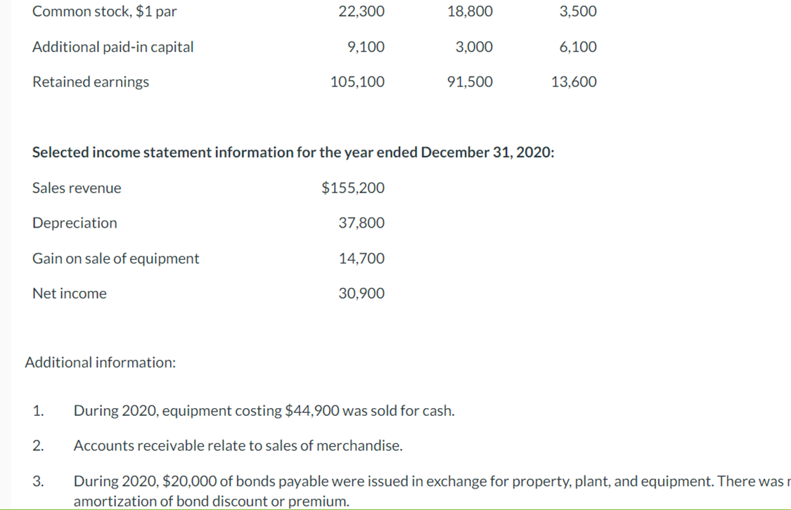 Solved Following are selected balance sheet accounts of | Chegg.com