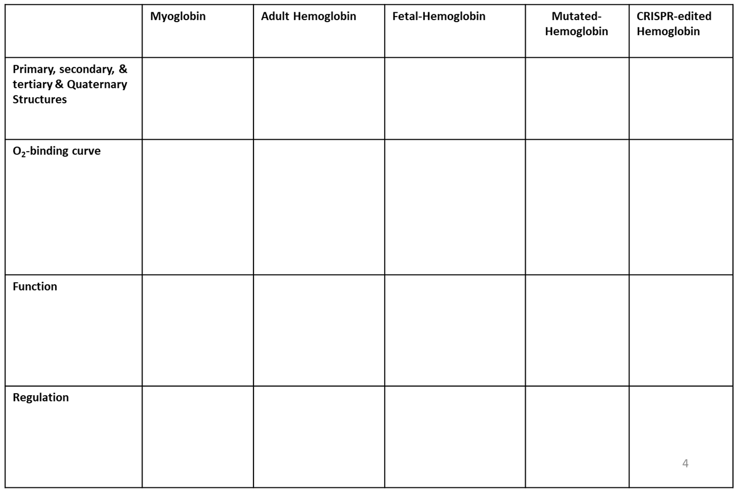 Solved Compare and contrast each characteristic for each | Chegg.com