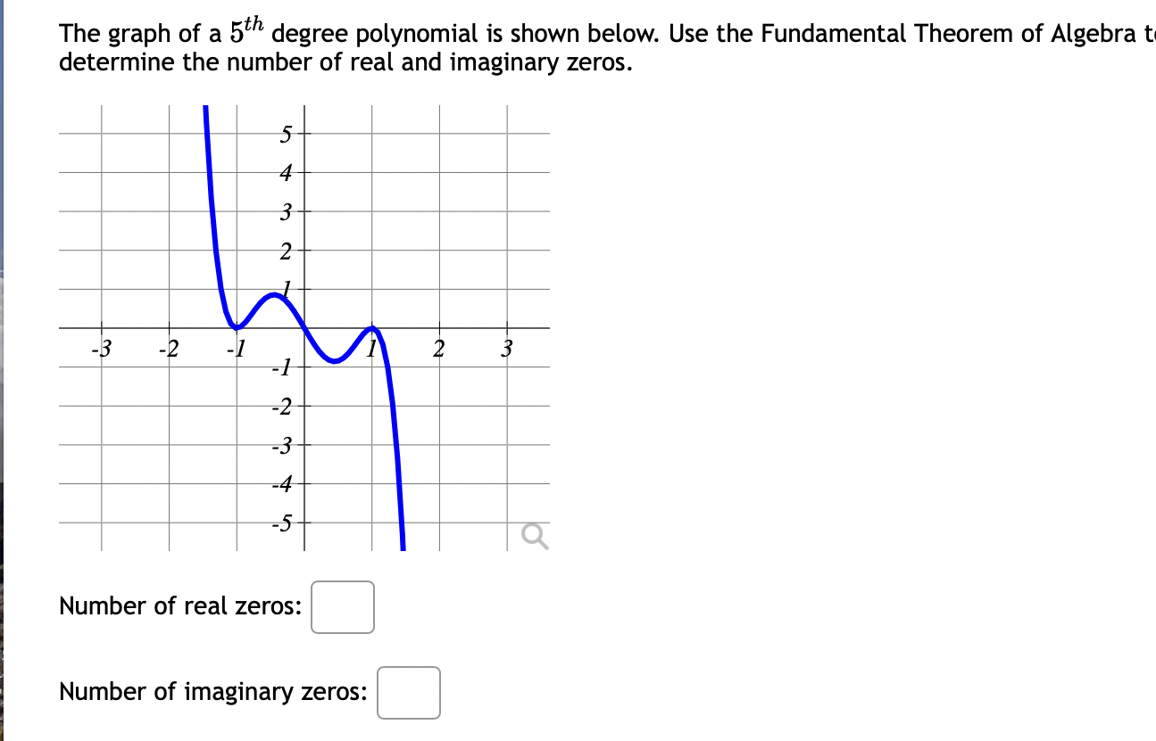 Solved The graph of a 5th degree polynomial is shown below. | Chegg.com