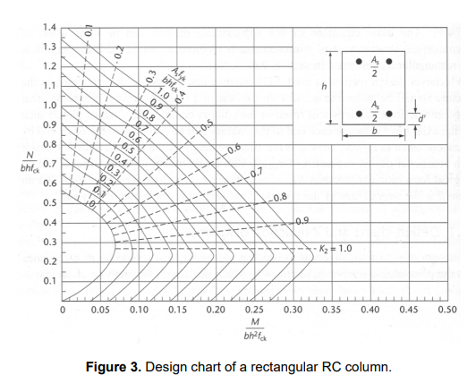 Solved Problem 1 (100 Points) Figure 1 shows the plan view | Chegg.com