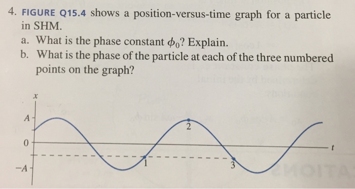 Position Versus Time Graph Explained