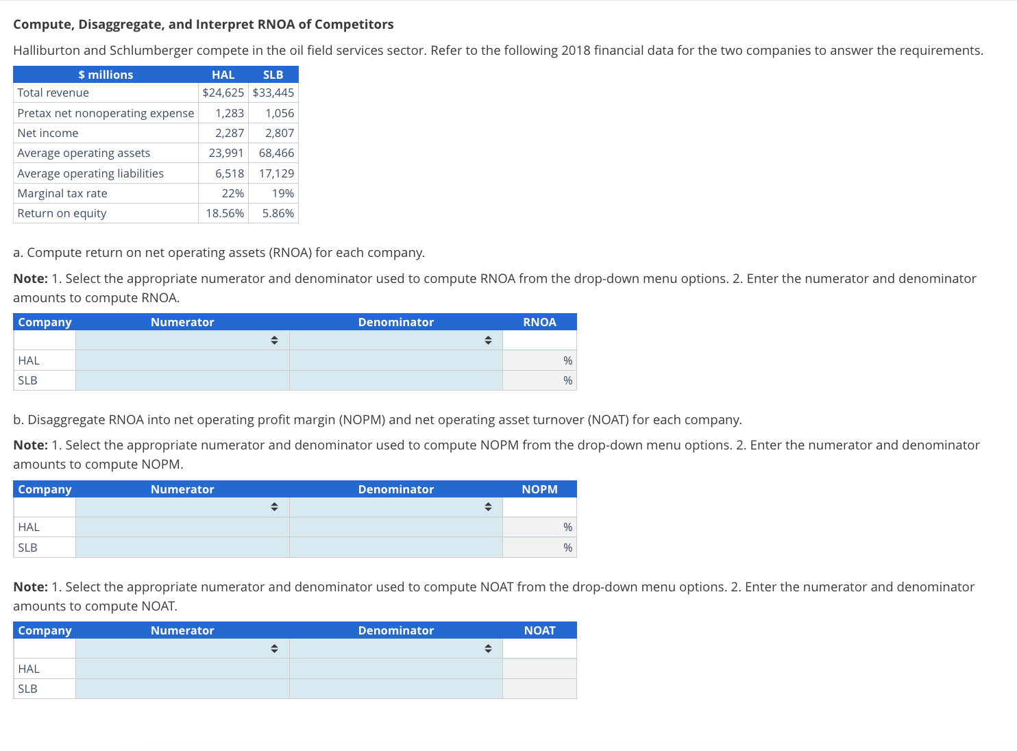 Solved Compute, Disaggregate, and Interpret RNOA of | Chegg.com