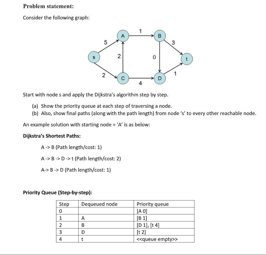 Solved Problem statement: Consider the following graph: 1 B | Chegg.com