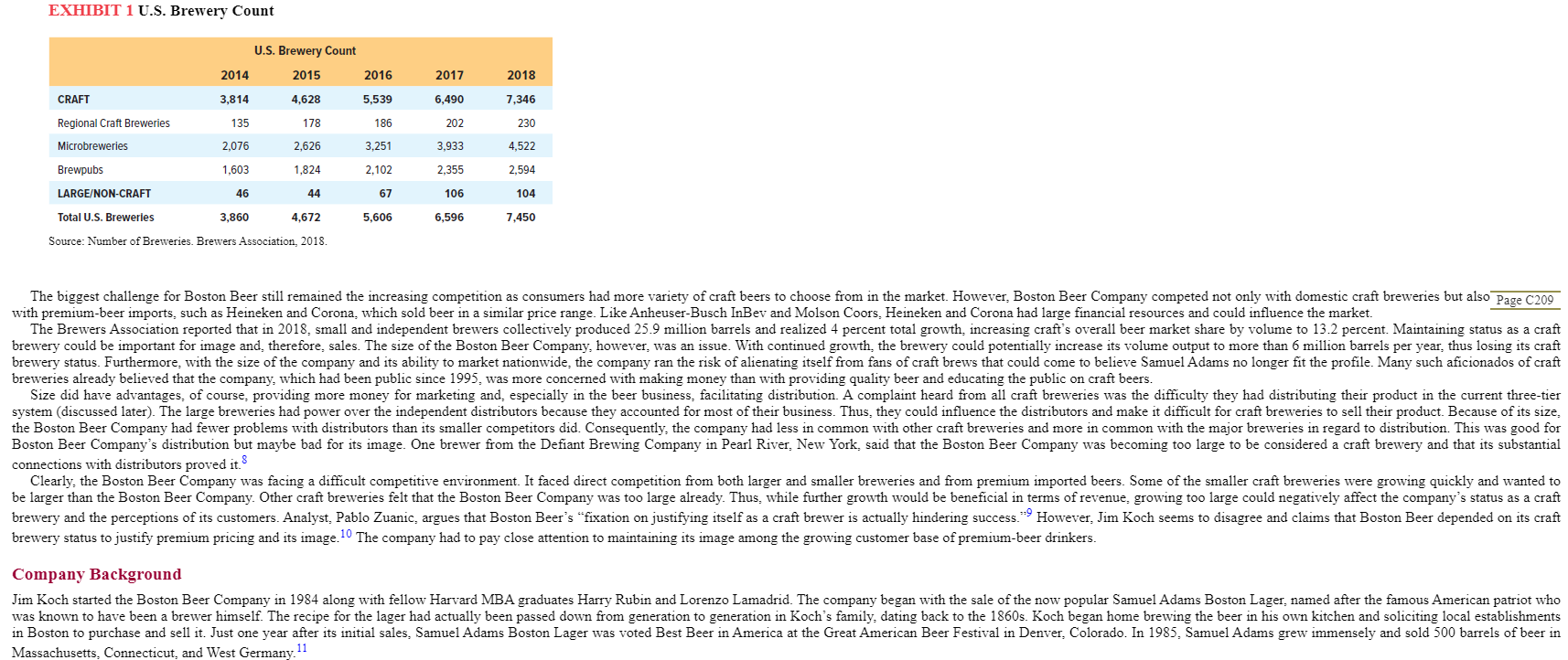 boston beer company case study solution