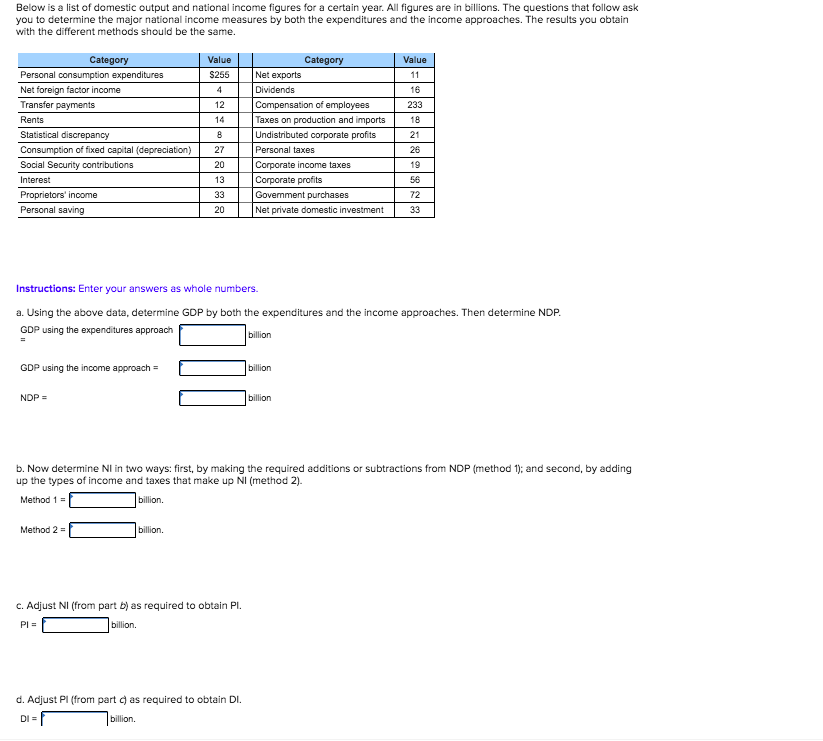 solved-below-is-a-list-of-domestic-output-and-national-chegg