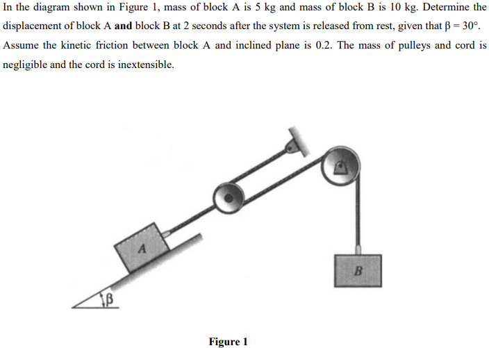 Solved In the diagram shown in Figure 1, mass of block A is | Chegg.com